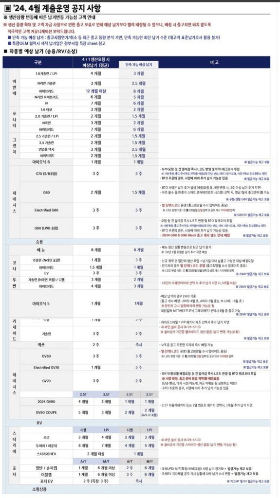 2024년 4월 납기