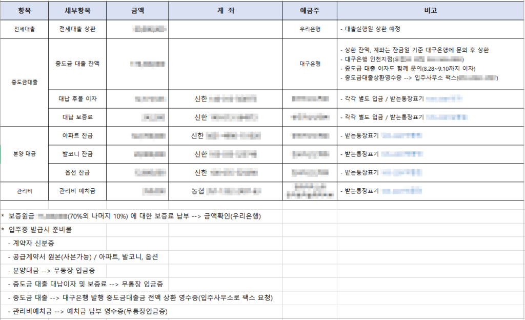 디딤돌 대출 실행